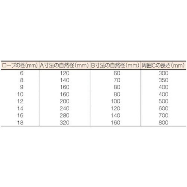 画像3: TRUSCO GR-16S4 Wスリング Aタイプ 16mm × 4ｍ (3)