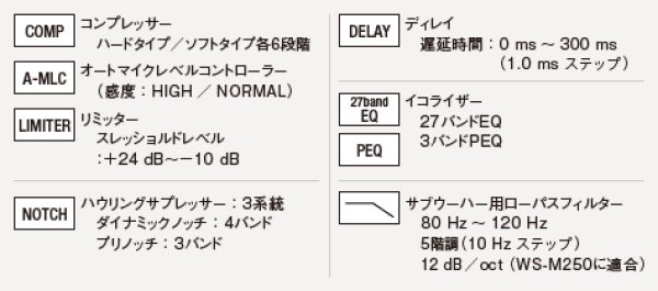 画像3: パナソニック WZ-DM304 デジタルマルチプロセッサー (3)