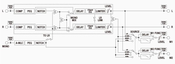画像4: パナソニック WZ-DM304 デジタルマルチプロセッサー (4)