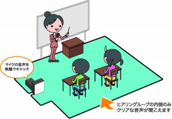 画像2: mimiこむ JI-SET0600 ループヒア600フルセット 磁気ループシステム 自立コム (2)