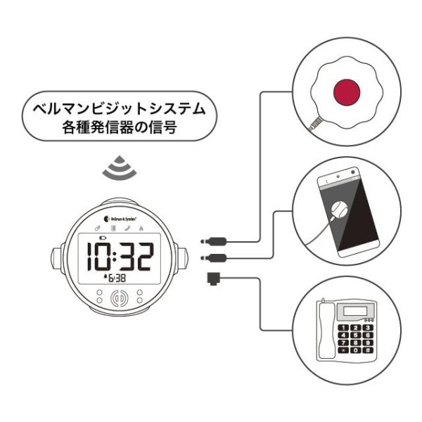 画像4: ベルマンビジット BE1580 アラームクロック受信器 自立コム (4)