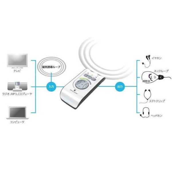 画像5: ベルマンビジット BE2030 ベルマンミノ 自立コム (5)