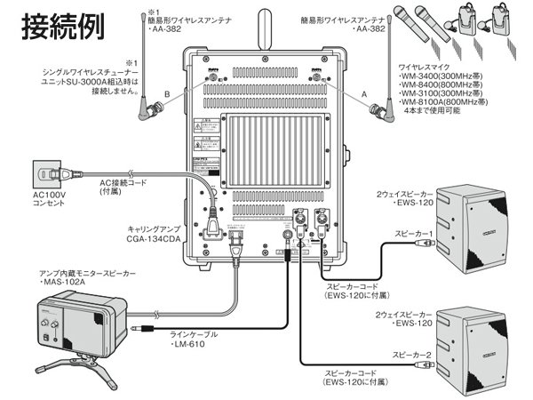 画像3: ユニペックス CGA-134CDA ワイヤレスアンプ CD付キャリングアンプ UNI-PEX (3)