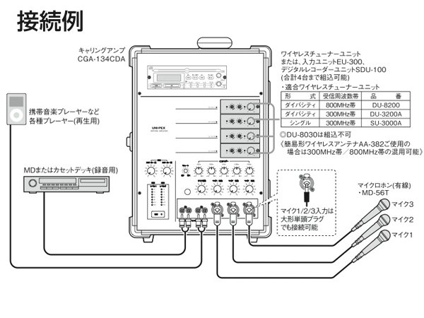 ユニペックス CGA-134CDA ワイヤレスアンプ CD付キャリングアンプ UNI-PEX 株式会社きとみ電器