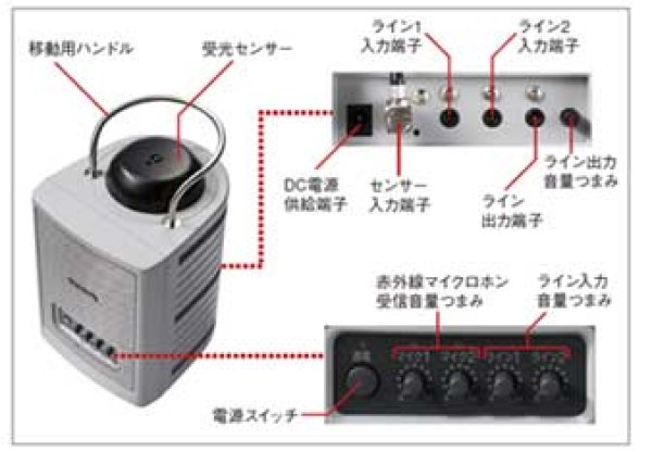 パナソニック WX-LP100 赤外線ワイヤレスアンプ WX-LT350 赤外線