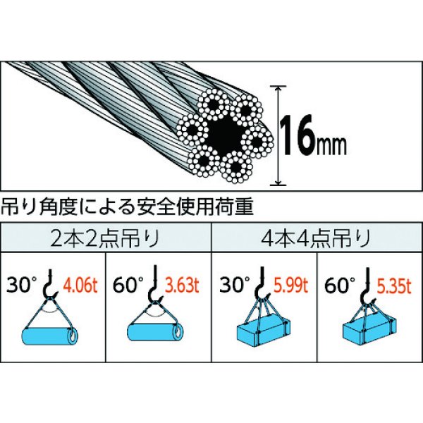 最新最全の ＴＲＵＳＣＯ TWSP4P12S1.5 ４本吊玉掛ワイヤーロープスリング カラー被覆付 アルミロックタイプ 青透明１．５Ｍ  4本吊玉掛ワイヤーロープスリングアルミロックタイプ