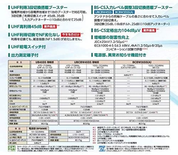 マスプロ UBCBW45SS 4K8K衛星放送 3224MHz 対応 UBSCSブースター