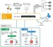 画像4: タカコム PBS-D500 2 ミュージックチャイム (4)