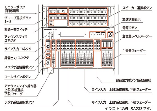 パナソニック WL-SA211 音声調整卓 株式会社きとみ電器