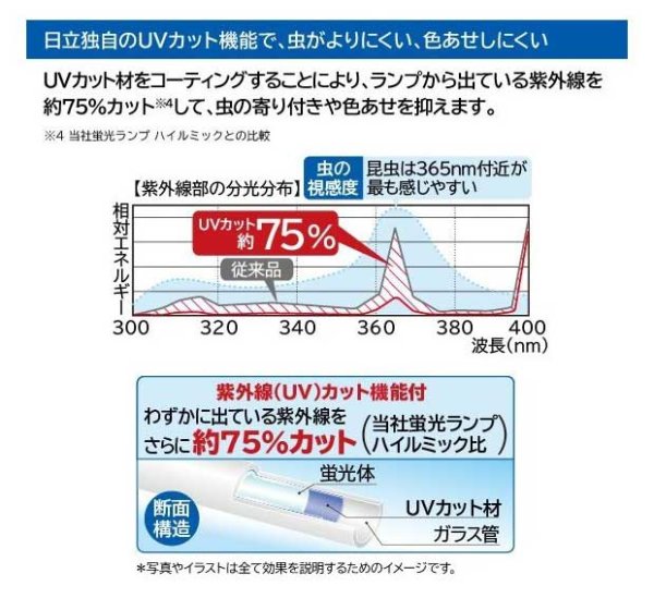 画像2: 日立 FL20SS・EDK-SL 2P きらりUVプレミアム 昼光色 2本パック 超寿命13,000時間 (2)