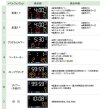 画像3: セイコー JT-701 柔道タイマー (3)