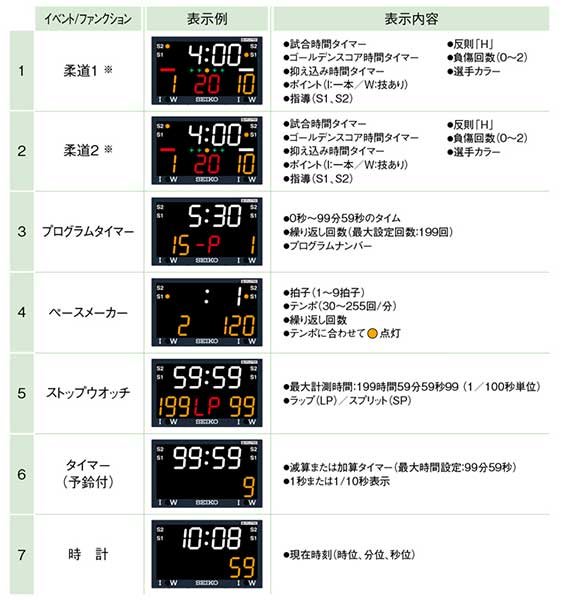 画像3: セイコー JT-701 柔道タイマー (3)