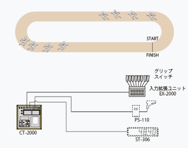 画像2: セイコー EX-2000 入力拡張ユニット (2)