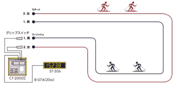 画像6: セイコー CT-2000II スポーツプリンタ (6)