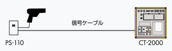 画像2: セイコー B-08 信号ケーブル (CT-2000II〜PS-110) (2)