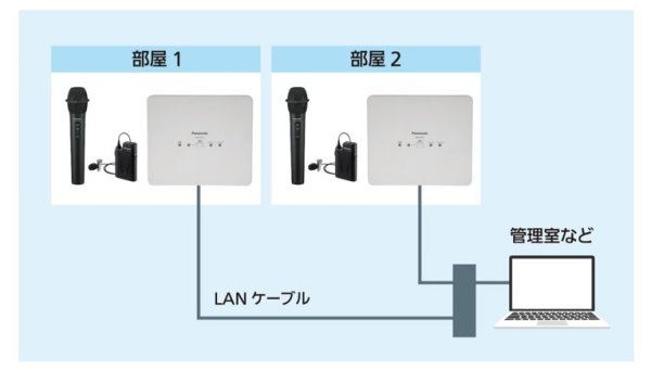 画像6: パナソニック WX-SR152 1.9GHz帯デジタルワイヤレスアンテナステーション (6)