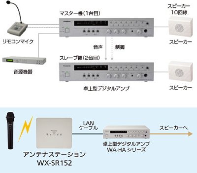 画像3: パナソニック WA-HA061 卓上アンプ Panasonic