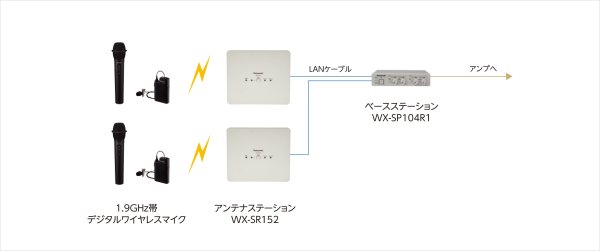 画像4: パナソニック WX-SR152 1.9GHz帯デジタルワイヤレスアンテナステーション (4)