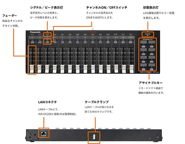 画像3: パナソニック WR-PU200 フェーダーユニット (3)