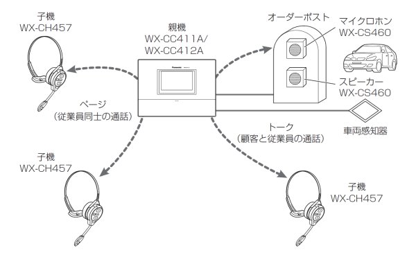 画像5: パナソニック WX-CH457 オールインワンヘッドセット (5)