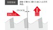 画像5: ユニカ 単機能コアドリル E・S 振動用 VCタイプ(ストレートシャンク) ES-V75SDS (5)