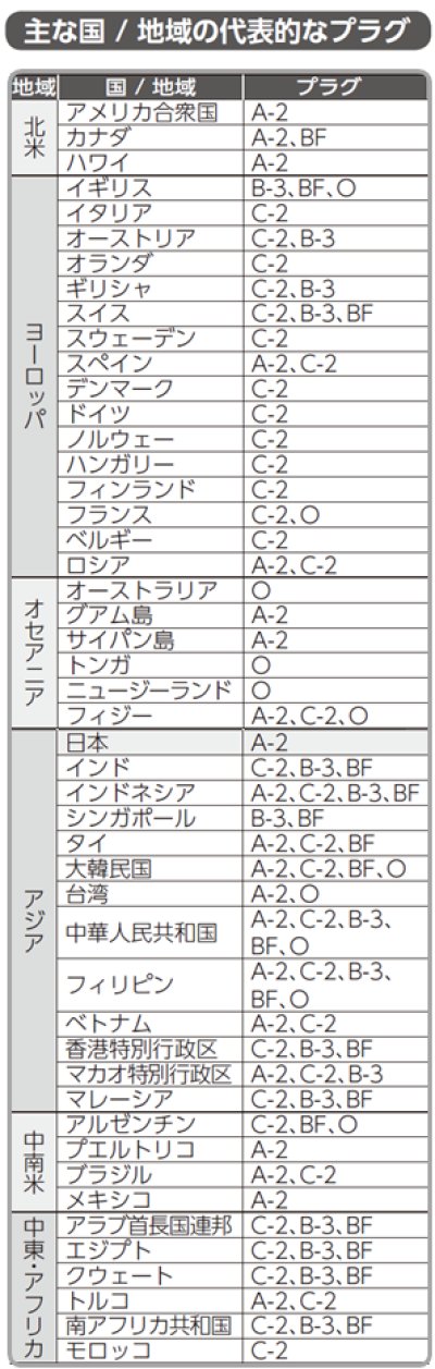 画像2: ヤザワ　海外用電源プラグ　BFタイプ 　KP5