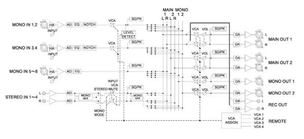 画像6: パナソニック WR-DX002 デジタルミキサー (6)