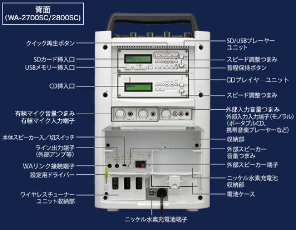 画像1: TOA ワイヤレスアンプ部品 電池ケース WA-2700用 (1)