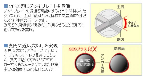 画像3: ユニカ UX12.5X160　SDS-plus コンクリートドリル　本体のみ (3)