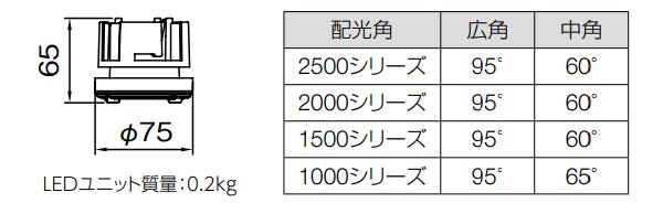 画像3: 東芝 LEEU-2002N-01 LEDユニット (3)