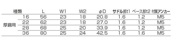 画像4: 日動電工 SA-28S ステンレス サドルエース 1個 (4)