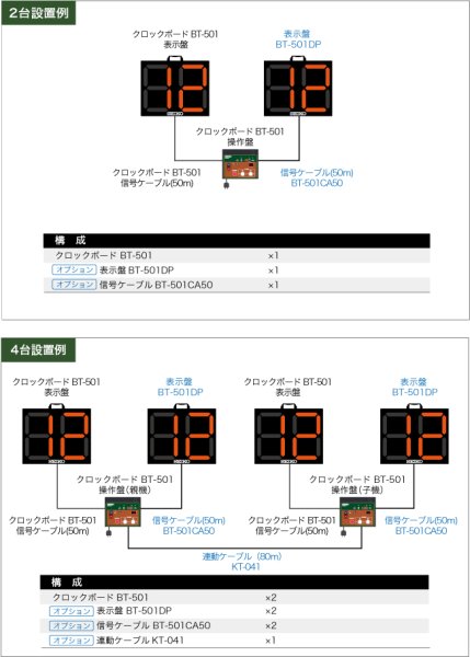 画像2: セイコー BT-501CA50 クロックボード  信号ケーブル(50m) (2)