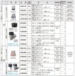 画像5: パナソニック EEスイッチ受台 JISプラグインCS形 ポール直付式 6A 125V EE8936 (5)
