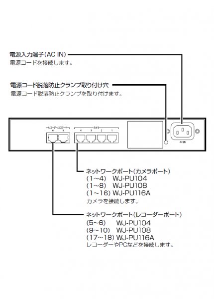 画像4: パナソニック WJ-PU104　PoEカメラ電源ユニット (4)