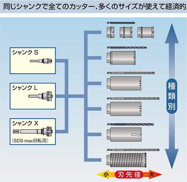 画像3: ボッシュ　PSI-080SDS　振動コアセット　80Φ　SDSプラス (3)