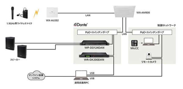画像4: パナソニック WX-AM800 シーリングアレイマイクロホン (4)