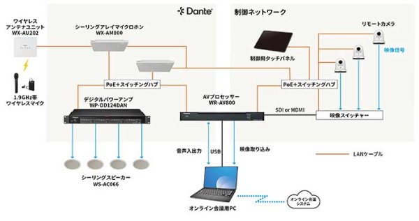 画像5: パナソニック WR-AV800 AVプロセッサー (5)
