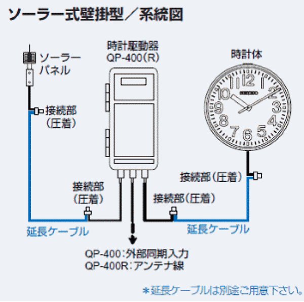 画像2: セイコー QFC-707S ソーラー式時計 70cm 壁掛型 クオーツ式 ステンレス枠 (2)