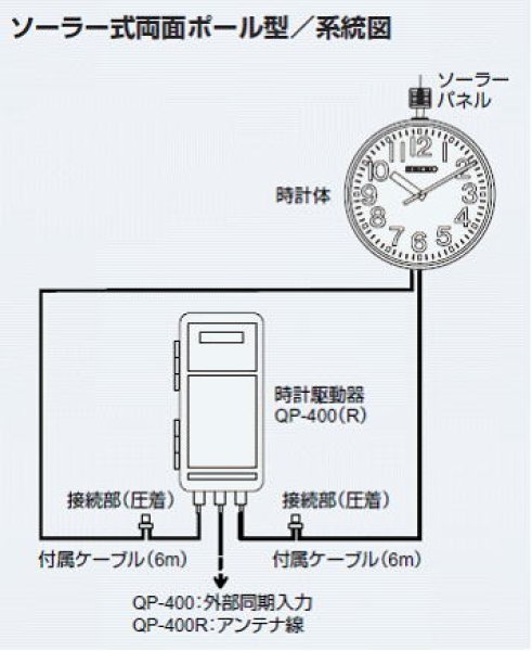画像2: セイコー QFC-787RS ソーラー式時計 70cm 両面 クオーツ式+FM自動時間修正 ステンレス枠 (2)