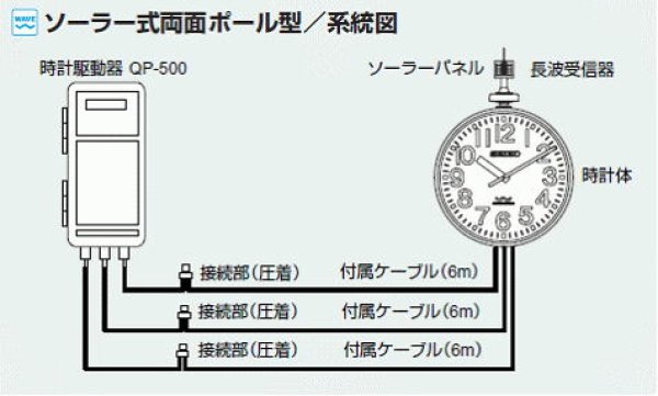 画像2: セイコー QLC-787S ソーラー式時計 70cm 両面 クオーツ式+長波自動時間修正 ステンレス枠 (2)