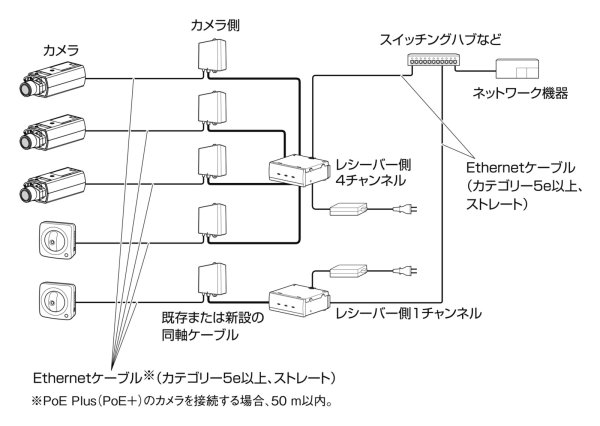 画像4: パナソニック　WJ-PR201UX 同軸-LANコンバーター　i-Pro アイプロ (4)