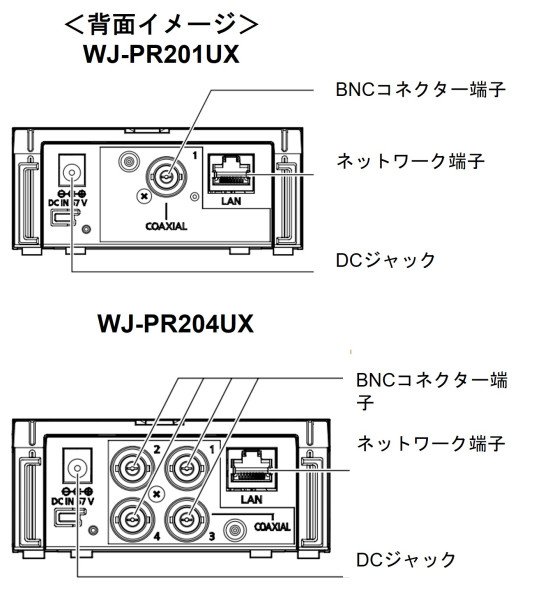 画像3: パナソニック　WJ-PR201UX 同軸-LANコンバーター　i-Pro アイプロ (3)