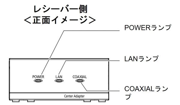 画像2: パナソニック　WJ-PR201UX 同軸-LANコンバーター　i-Pro アイプロ (2)