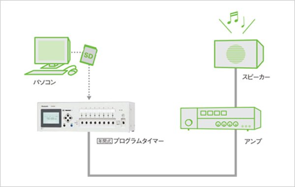 画像5: パナソニック TA9413KN 年間プログラムタイマー チャイムユニット付 水晶親時計 1回路 (5)