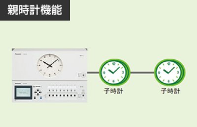 画像1: パナソニック TA9413KN 年間プログラムタイマー チャイムユニット付 水晶親時計 1回路
