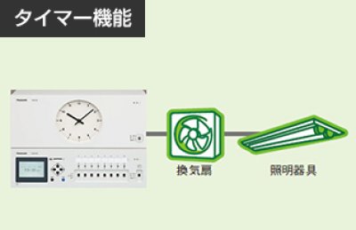 画像2: パナソニック TA9413KN 年間プログラムタイマー チャイムユニット付 水晶親時計 1回路