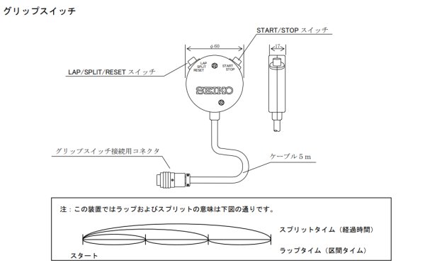 画像1: セイコー　ST-006　グリップスイッチ　ST-306用 (1)
