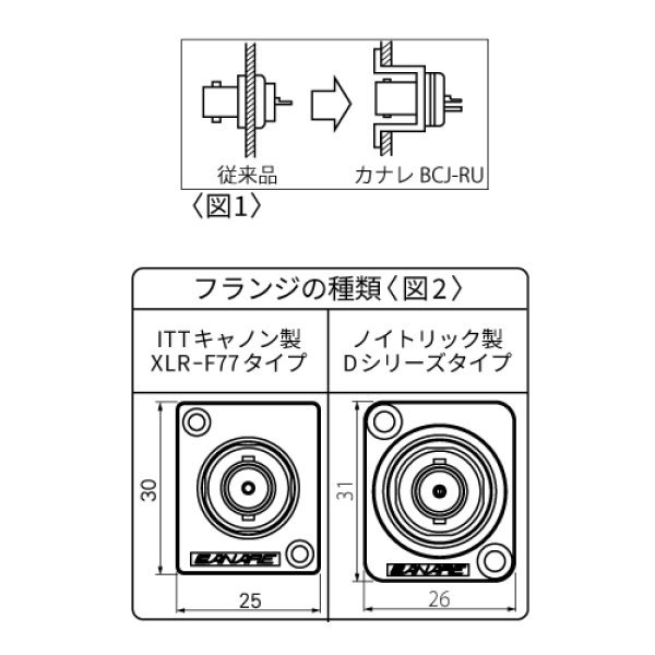 画像2: カナレ　BCJ-RU　75ΩBNC型リセプタクル (2)