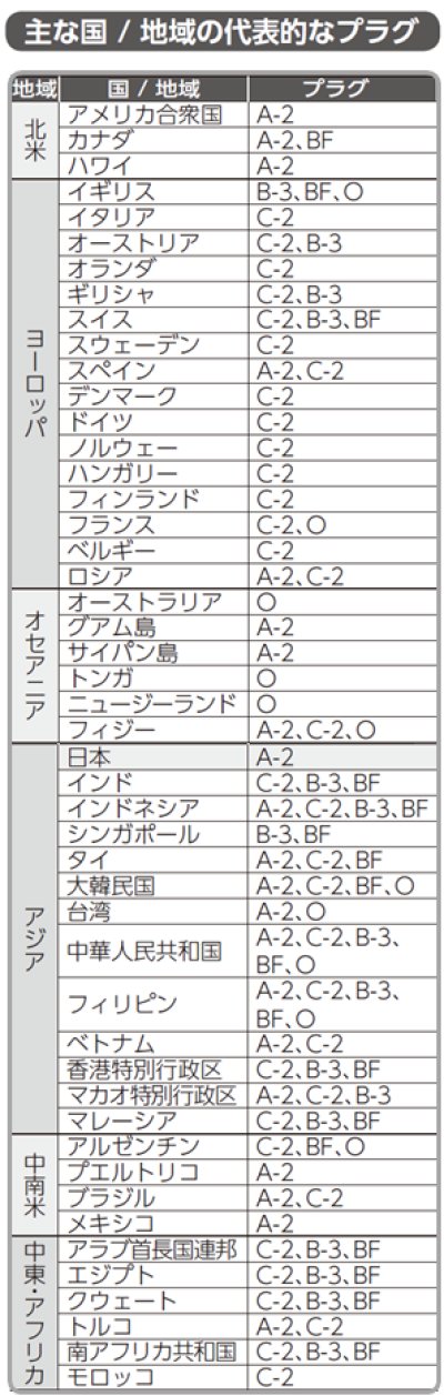 画像2: ヤザワ HP8　海外用電源変換プラグ O2タイプ
