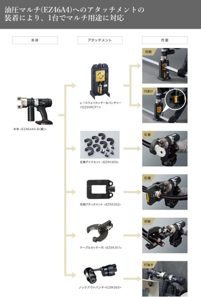 画像9: パナソニック EZ9XRCP1　レースウェイカッター＆パンチャー (9)